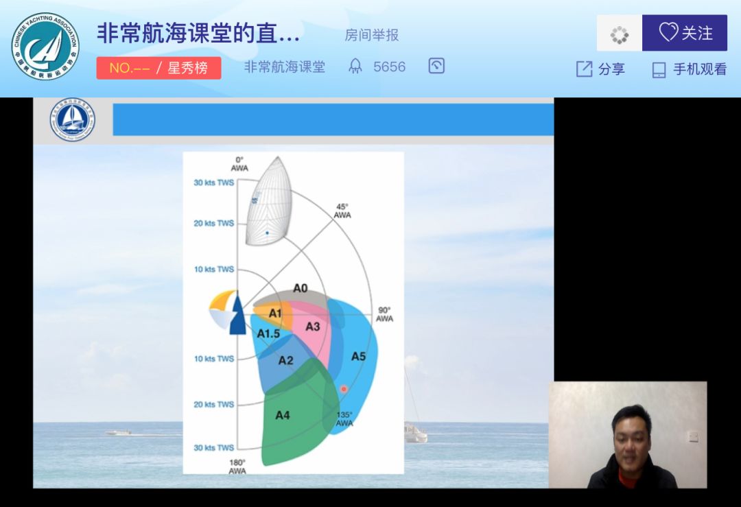 小帆笔记:帆船结构和操作技巧(5期)|非常航海课堂-中国帆船帆板运动协会