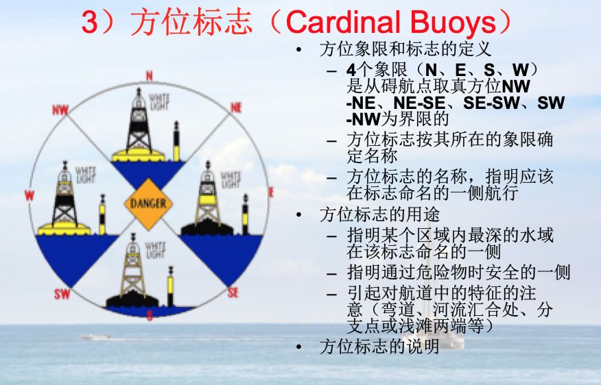 小帆笔记 ：海图与航行计划（13期）|非常航海课堂-中国帆船帆板运动协会